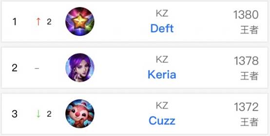 篮球NBA明星球员参加公益活动